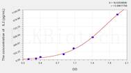 Chicken IL2(Interleukin 2) ELISA Kit