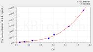 Chicken IL4(Interleukin 4) ELISA Kit