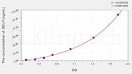 Rabbit SELP(Selectin, Platelet) ELISA Kit