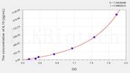 Rabbit IL10(Interleukin 10) ELISA Kit