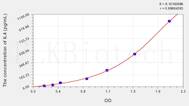 Rabbit IL4(Interleukin 4) ELISA Kit