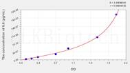 Rabbit IL6(Interleukin 6) ELISA Kit