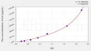 Rabbit IL8(Interleukin 8) ELISA Kit