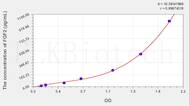 Rabbit FGF2(Fibroblast Growth Factor 2, Basic) ELISA Kit