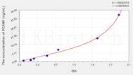 Rabbit VCAM1(Vascular Cell Adhesion Molecule 1) ELISA Kit