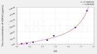 Chicken HSPb2(Heat Shock Protein β 2) ELISA Kit