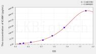 Rabbit ICAM1(Intercellular Adhesion Molecule 1) ELISA Kit