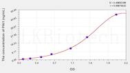 Rabbit PAI1(Plasminogen Activator Inhibitor 1) ELISA Kit