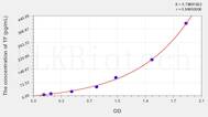 Rabbit TF(Tissue Factor) ELISA Kit