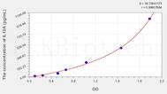 Chicken IL12A(Interleukin 12A) ELISA Kit