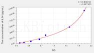 Human IL34(Interleukin 34) ELISA Kit