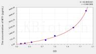 Mouse MT1(Metallothionein 1) ELISA Kit