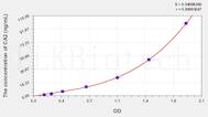 Chicken CA2(Carbonic Anhydrase II) ELISA Kit