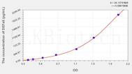 Mouse DEFa5(Defensin α 5, Paneth Cell Specific) ELISA Kit