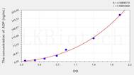 Rat ADP(Adiponectin) ELISA Kit