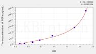 Rat TGFa(Transforming Growth Factor α) ELISA Kit