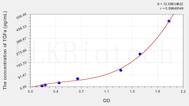 Mouse TGFa(Transforming Growth Factor α) ELISA Kit