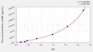 Mouse MIF(Macrophage Migration Inhibitory Factor) ELISA Kit