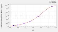 Human MPIF1(Myeloid Progenitor Inhibitory Factor 1) ELISA Kit