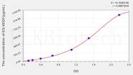 Rat EG-VEGF(Endocrine Gland Derived Vascular Endothelial Growth Factor) ELISA Kit