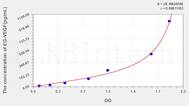 Mouse EG-VEGF(Endocrine Gland Derived Vascular Endothelial Growth Factor) ELISA Kit