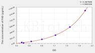 Rat FAS(Factor Related Apoptosis) ELISA Kit