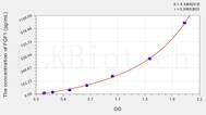 Rat FGF1(Fibroblast Growth Factor 1, Acidic) ELISA Kit