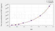 Mouse FGF1(Fibroblast Growth Factor 1, Acidic) ELISA Kit