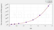 Rabbit IFNa(Interferon α) ELISA Kit