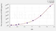 Rat FGF6(Fibroblast Growth Factor 6) ELISA Kit