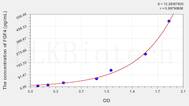 Mouse FGF4(Fibroblast Growth Factor 4) ELISA Kit