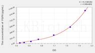 Mouse FGF6(Fibroblast Growth Factor 6) ELISA Kit