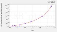 Mouse FGF9(Fibroblast Growth Factor 9) ELISA Kit