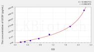 Rat GCSF(Colony Stimulating Factor 3, Granulocyte) ELISA Kit