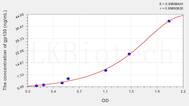 Rat gp130(Glycoprotein 130) ELISA Kit