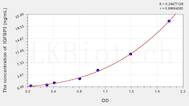 Rat IGFBP3(Insulin Like Growth Factor Binding Protein 3) ELISA Kit