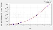 Mouse VEGFD(Vascular Endothelial Growth Factor D) ELISA Kit