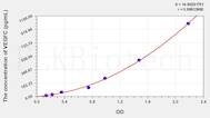 Rat VEGFC(Vascular Endothelial Growth Factor C) ELISA Kit