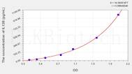 Mouse IL-12p40(Interleukin 12 p40) ELISA Kit