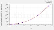 Rat IL-12p40(Interleukin 12 p40) ELISA Kit