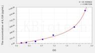 Rat IL12A(Interleukin 12A) ELISA Kit