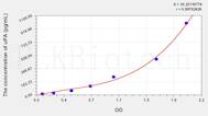 Rat uPA(Plasminogen Activator, Urokinase) ELISA Kit