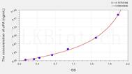 Mouse uPA(Plasminogen Activator, Urokinase) ELISA Kit