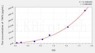 Rat TNFb(Tumor Necrosis Factor β) ELISA Kit