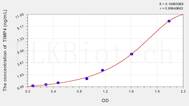 Rat TIMP4(Tissue Inhibitors Of Metalloproteinase 4) ELISA Kit