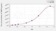 Mouse TIMP4(Tissue Inhibitors Of Metalloproteinase 4) ELISA Kit