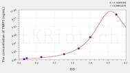 Mouse TIMP3(Tissue Inhibitors Of Metalloproteinase 3) ELISA Kit