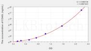 Rat CD40L(Cluster Of Differentiation 40 Ligand) ELISA Kit