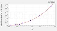 Rat PLGF(Placenta Growth Factor) ELISA Kit