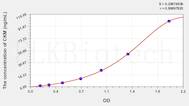 Rat CKM(Creatine Kinase, Muscle) ELISA Kit